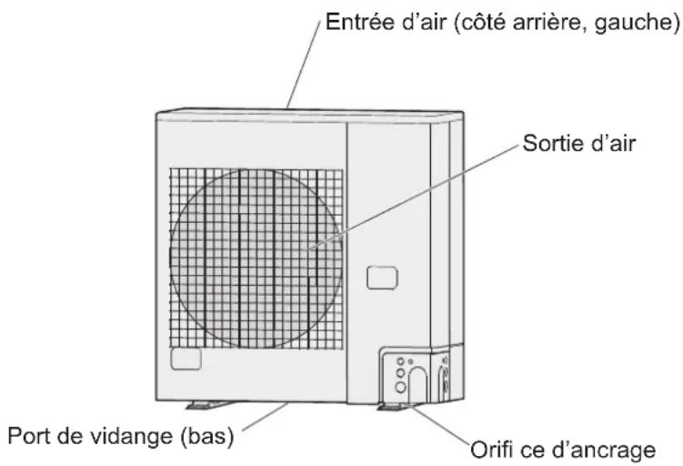 PANASONIC U4LE2E5 - Mini VRF (type LE2) - 1