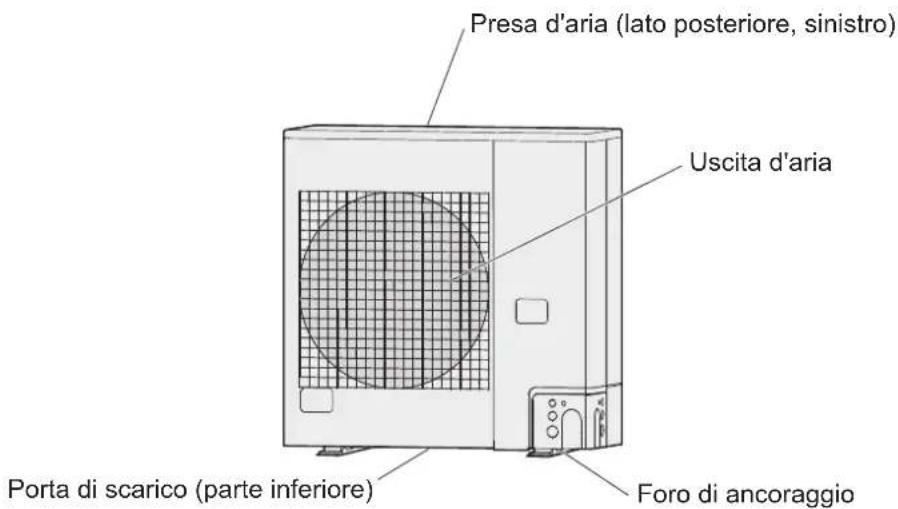 PANASONIC U4LE2E5 - mini VRF (Tipo LE2) - 1