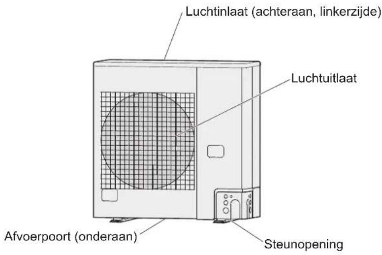 PANASONIC U4LE2E5 - mini VRF (Type LE2) - 1