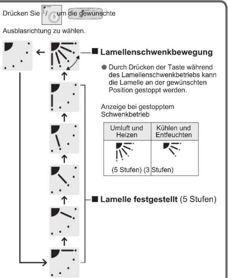 PANASONIC S56MK1E5A - Einstellen der Ausblasrichtung - 3