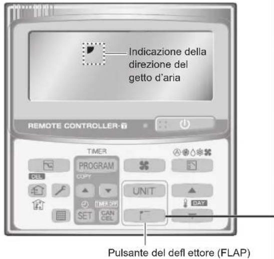 PANASONIC S56MK1E5A - Regolazione della direzione del getto d'aria - 1