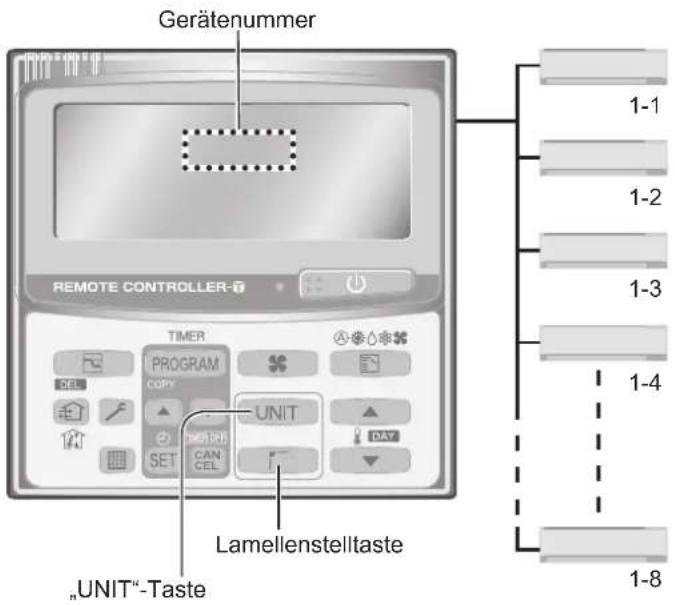 PANASONIC S56MK1E5A - Einstellen der Ausblasrichtung von mehreren Innengeräten (nur Kabel-Fernbedienung mit Timer) - 1