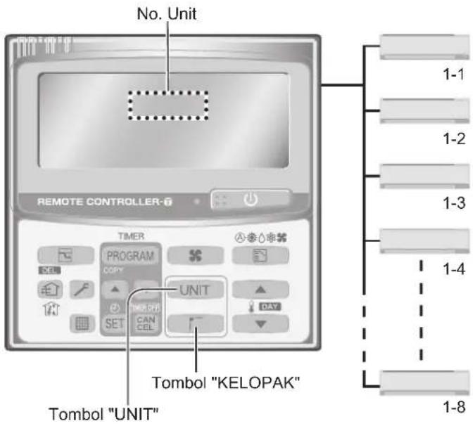 PANASONIC S56MK1E5A - untuk beschapaunitdalamruang (khususpengendalijarakjauh pewaktu) - 1