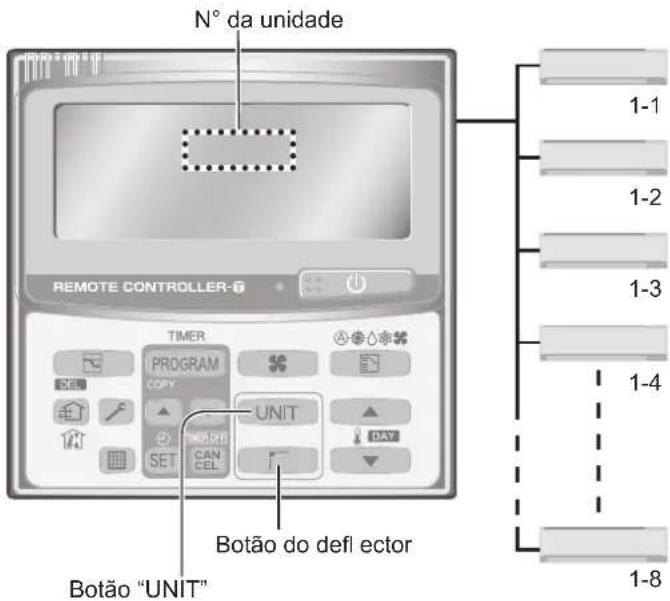PANASONIC S56MK1E5A - Ajuste da direcção do fl uxo de arpara unidas interiores multiplas (Apenas com o controlo remoto do temporizador) - 1