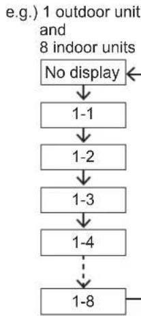 PANASONIC S56MK1E5A - When setting the airflow direction of each indoor unit individually - 1