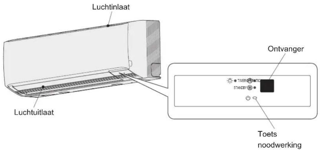 PANASONIC S56MK1E5A - Namen van de onderdelen - 1
