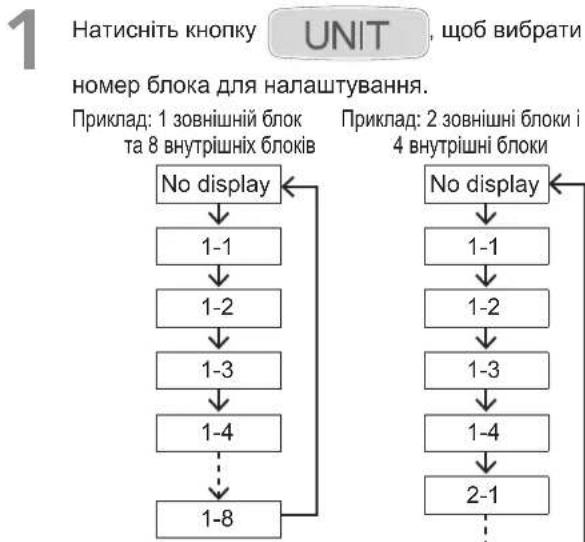 PANASONIC S56MK1E5A - HanaTuBaHHHa npMky notoky nobitpKaXHoro BHyTpiwHbOro 6noka OkpeMo - 1