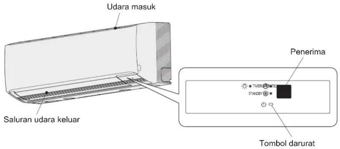 PANASONIC S56MK1E5A - Nama Komponen - 1