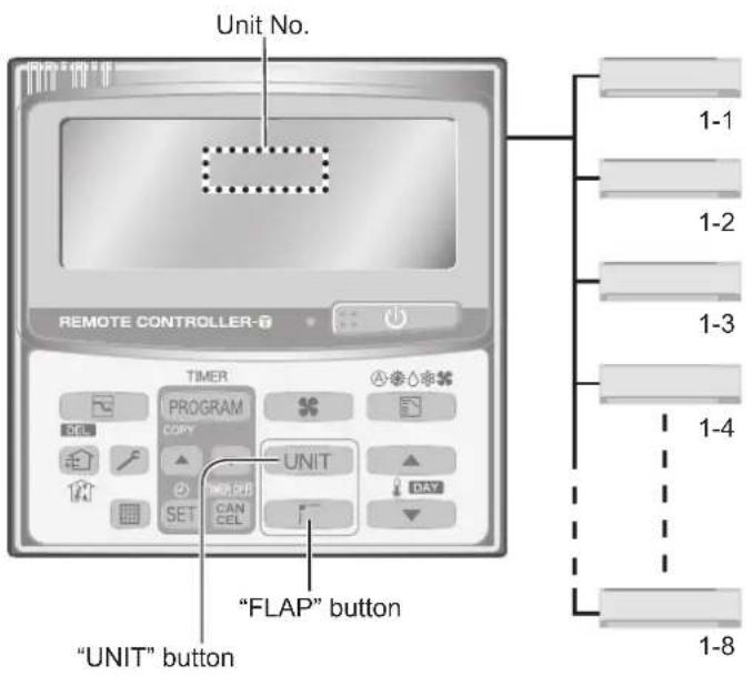 PANASONIC S56MK1E5A - Adjusting airflow direction for multiple indoor units (Timer remote controller only) - 1