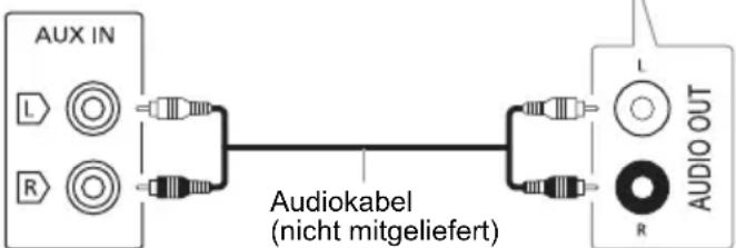 PANASONIC SCAKX520E - Vorbereitung - 2