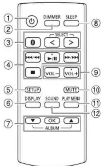 PANASONIC SCAKX520E - Présentation des commandes - 1