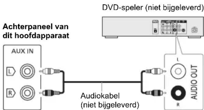 PANASONIC SCAKX520E - Voorbereiding - 1