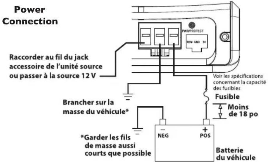 Rockford Fosgate Power TMS6SG - CÂBLAGE DU SYSTÈME - 5