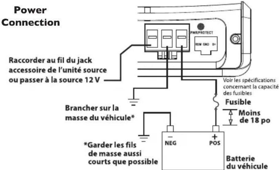Rockford Fosgate Power TMS65 - CâBLAGE DU SYSTÉME - 5