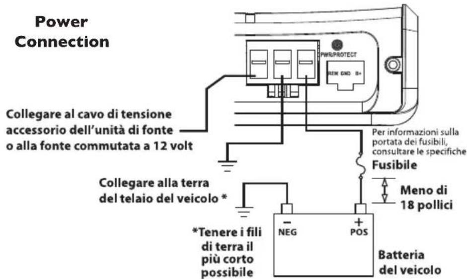 Rockford Fosgate Power TMS65 - CABLAGGIO DEL SISTEMA - 5