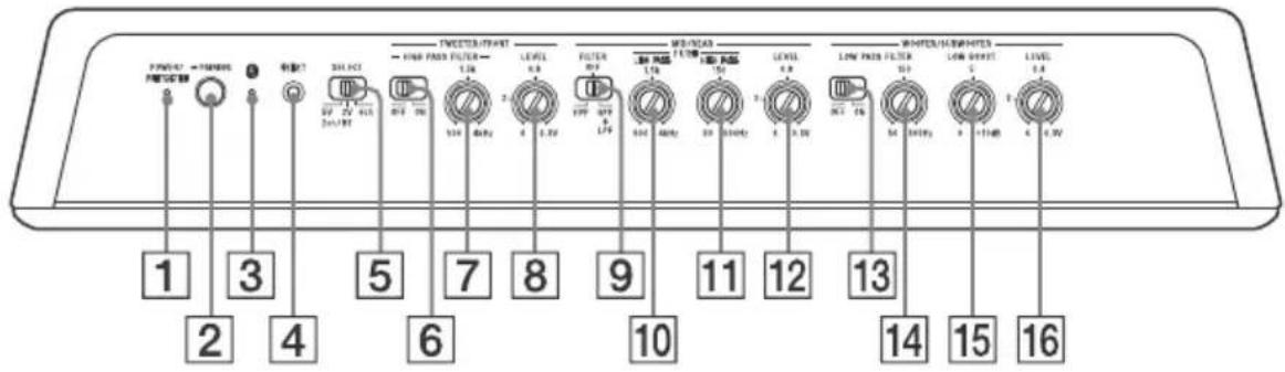 SONY XMGS6DSP - Ubicación y función de los controles - 1
