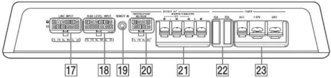 SONY XMGS6DSP - Ubicación y función de los controles - 2