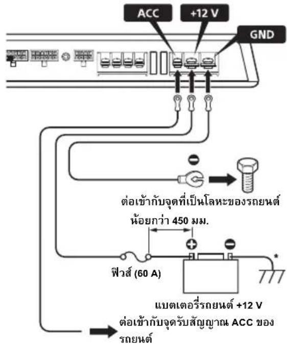 SONY XMGS6DSP - การเชื่อมต่อสายไฟ - 1