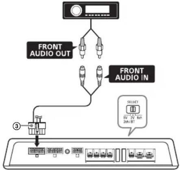 SONY XMGS6DSP - A การเชื่อมต่อสายสัญญาณเข้า (เมื่อเปิดใช้งาน DSP แล้ว/โหมด 2ch) - 1