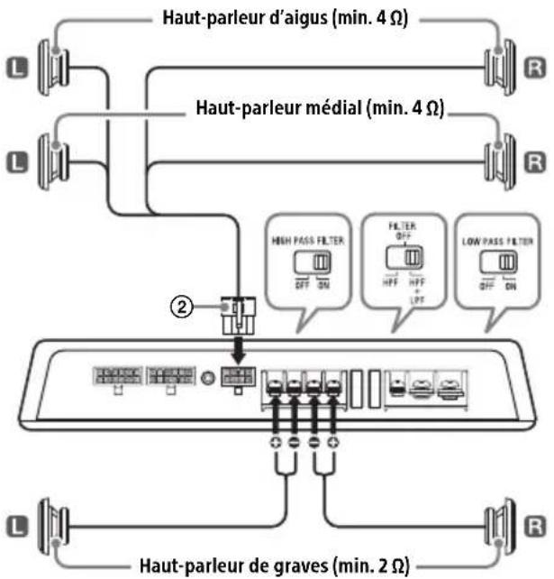 SONY XMGS6DSP - Système de haut-parleurs 3 voies - 1