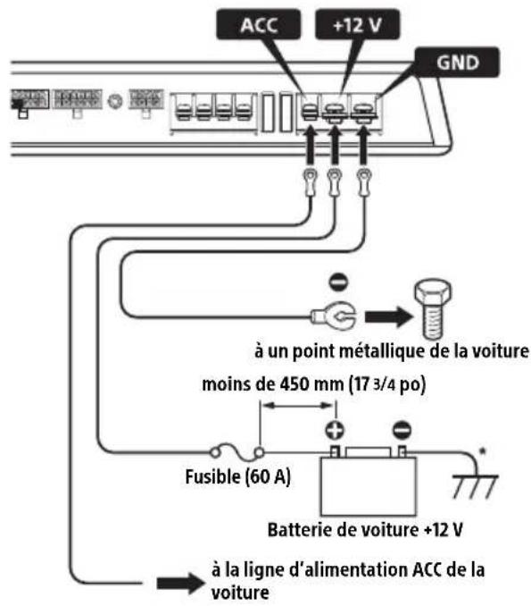 SONY XMGS6DSP - Pour effectuer les raccordements d'alimentation - 1