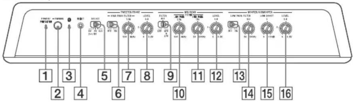 SONY XMGS6DSP - ตําแหน่งและหน้าที่ของปุ่มควบคุม - 1