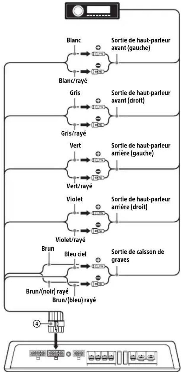 SONY XMGS6DSP - E Raccordement d'entrée à niveau élevé (pour système BTL de caisson de graves/mode 6ch) - 1