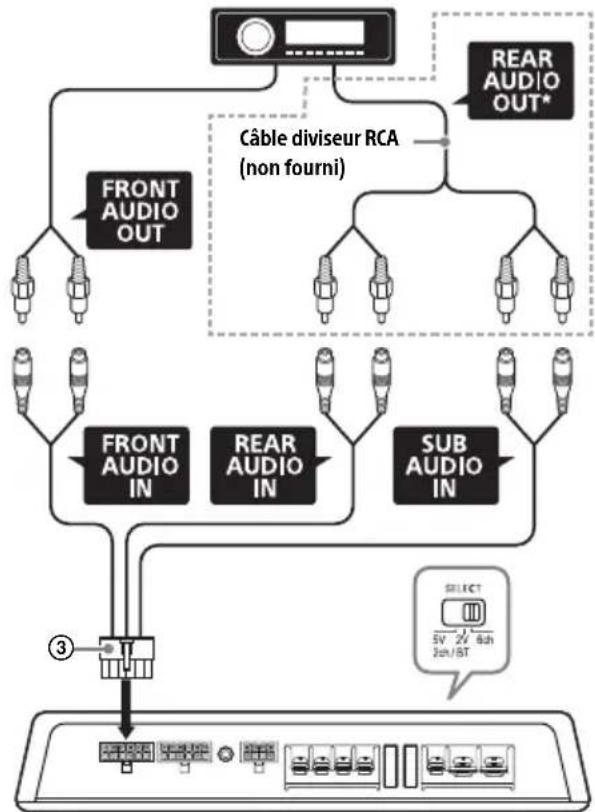 SONY XMGS6DSP - C Raccordement d'entrée de ligne (pour système de haut-parleurs 3 voies/ mode 6ch) - 1