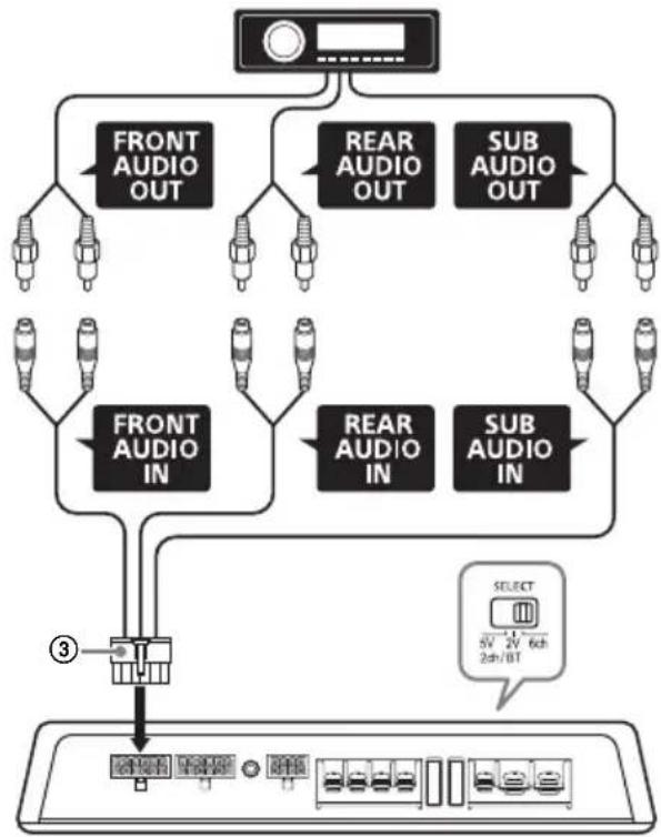 SONY XMGS6DSP - B Conexión de entrada de la línea (para el sistema BTL de subwoofer/modo 6ch) - 1