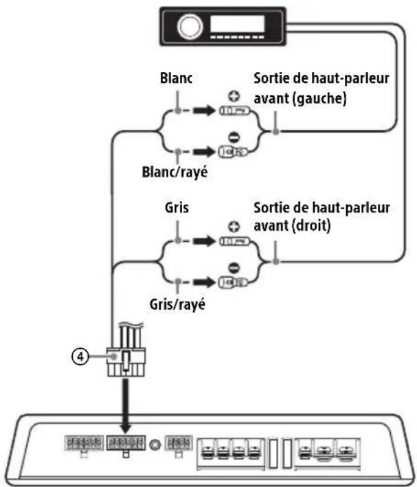 SONY XMGS6DSP - D Raccordement d'entrée à niveau élevé (avec DSP activé/mode 2ch) - 1