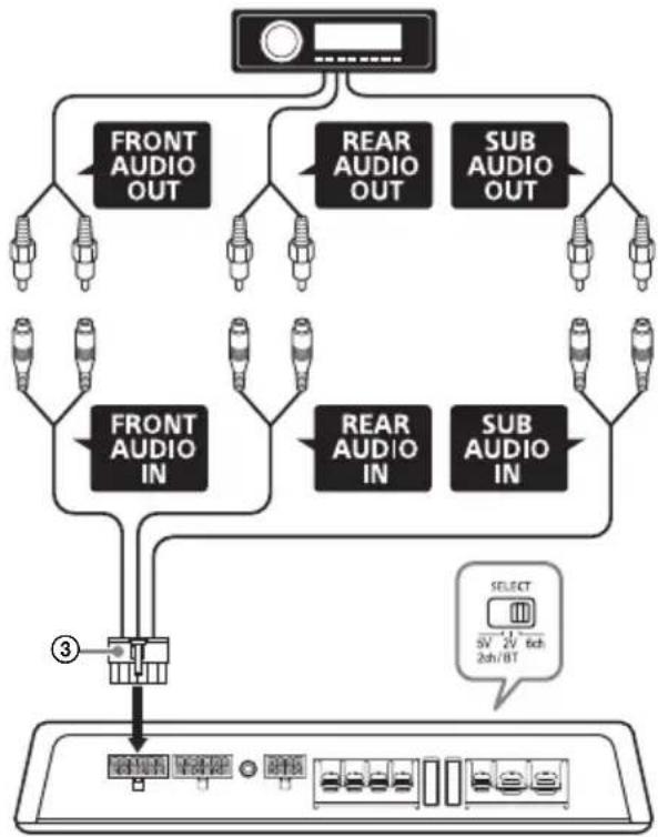 SONY XMGS6DSP - B Line input connection (for Subwoofer BTL system/6ch mode) - 1
