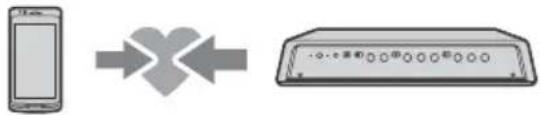 SONY XMGS6DSP - Pairing and connecting with a BLUETOOTH device - 1