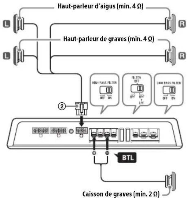SONY XMGS6DSP - Système de haut-parleurs 2 voies avec raccordement de caisson de graves en pont - 1