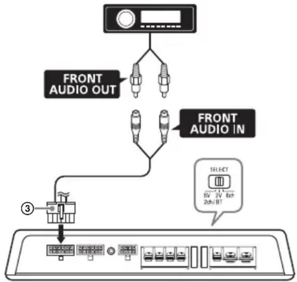 SONY XMGS6DSP - A Raccordement d'entrée de ligne (avec DSP activé/mode 2ch) - 1
