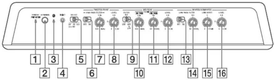 SONY XMGS6DSP - Emplacement et fonction des commandes - 1