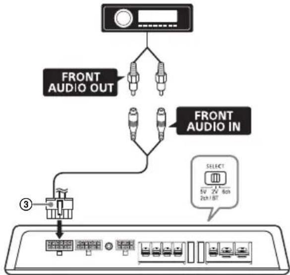 SONY XMGS6DSP - A Line input connection (with DSP enabled/2ch mode) - 1