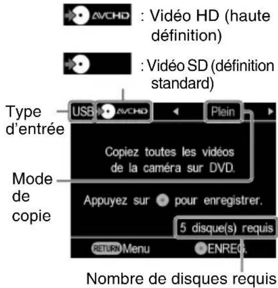 AVCHD : Vidéo HD (haute définition) : Vidéo SD (définition standard) Type d'entrée USB AVCHD Plein Copiez toutes les vidéos de la caméra sur DVD. Mode de copie Appuyez sur pour enregistrer. 5 disque(s) requis RETURN Menu ENREQ. Nombre de disques requis