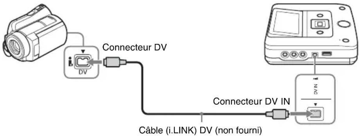 SONY VRDMC6 - Connectez la caméra à DVDirect. - 1