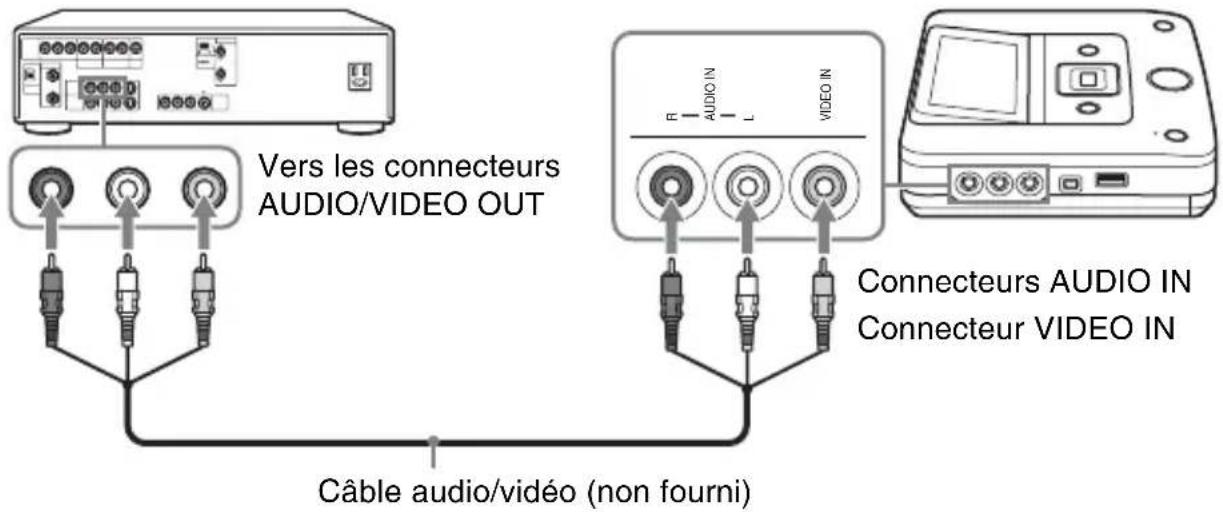 Vers les connecteurs AUDIO/VIDEO OUT Câble audio/vidéo (non fourni) Connecteurs AUDIO IN Connecteur VIDEO IN