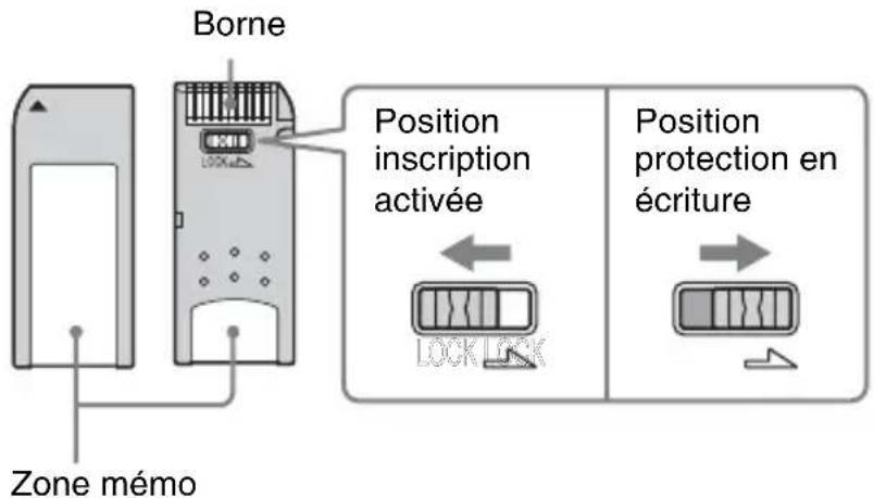 Borne Zone mémo Position inscription activée Position protection en écriture LOCK LOCK