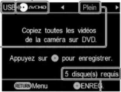 USE AVCHD Plein Copiez toutes les vidéos de la caméra sur DVD. Appuyez sur • pour enregistrer. 5 disque(s) requis RETURN Menu • ENREG.