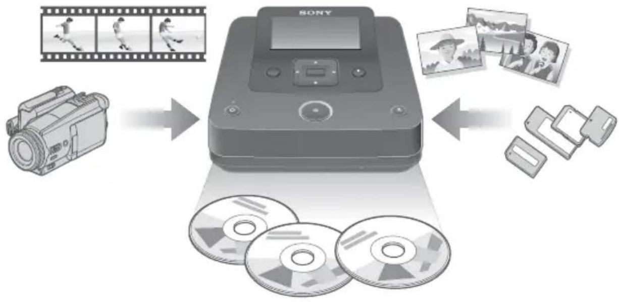 SONY VRDMC6 - Caractéristiques - 1