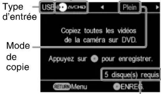 Type d'entrée USB AVCHD Plein Copiez toutes les vidéos de la caméra sur DVD. Appuyez sur • pour enregistrer. 5 disque(s) requis Mode de copie RETURN Menu ENREG.