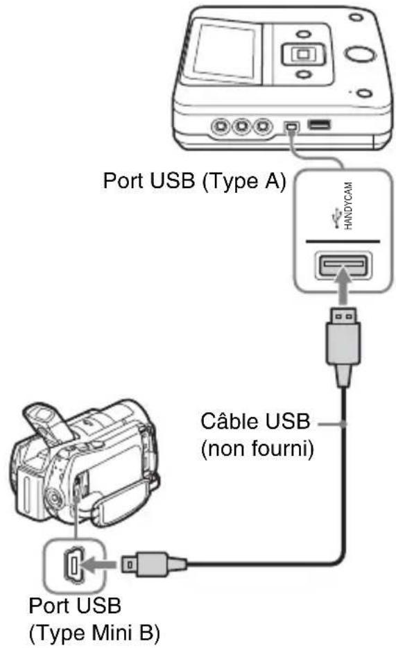 SONY VRDMC6 - Remarque - 1