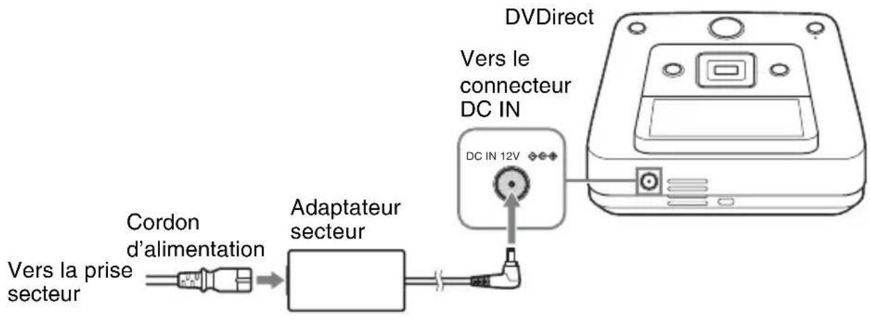 SONY VRDMC6 - Remarque - 1