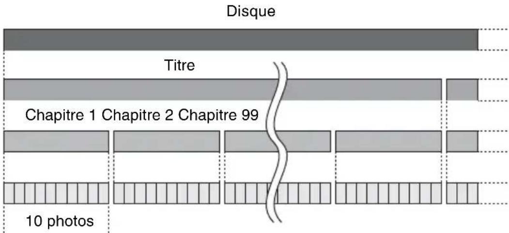 Disque Titre Chapitre 1 Chapitre 2 Chapitre 99 10 photos