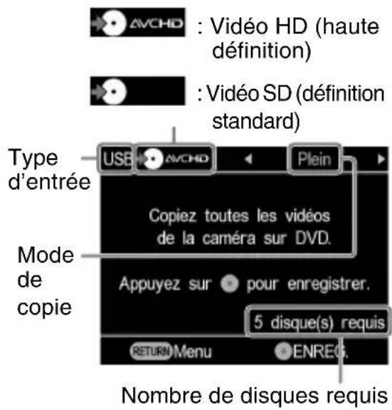 AVCHD : Vidéo HD (haute définition) : Vidéo SD (définition standard) Type d'entrée USB AVCHD Plein Copiez toutes les vidéos de la caméra sur DVD. Mode de copie Appuyez sur • pour enregistrer. 5 disque(s) requis RETURN Menu ENREG. Nombre de disques requis