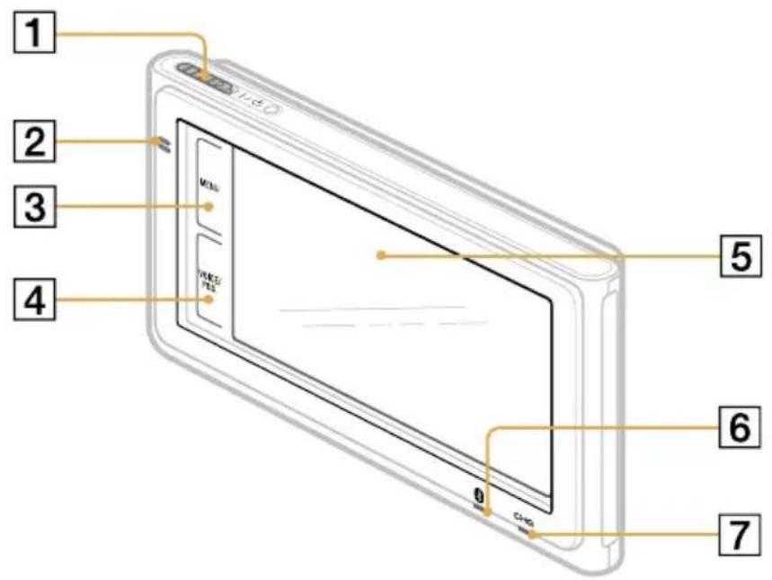 SONY NVU84 - Location of controls - 1