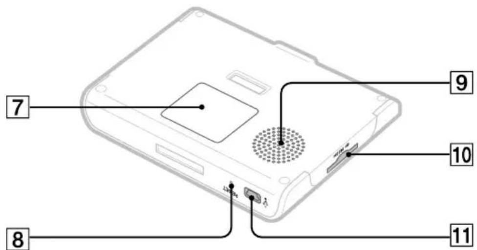 SONY navu NVU44 - Location of controls - 2