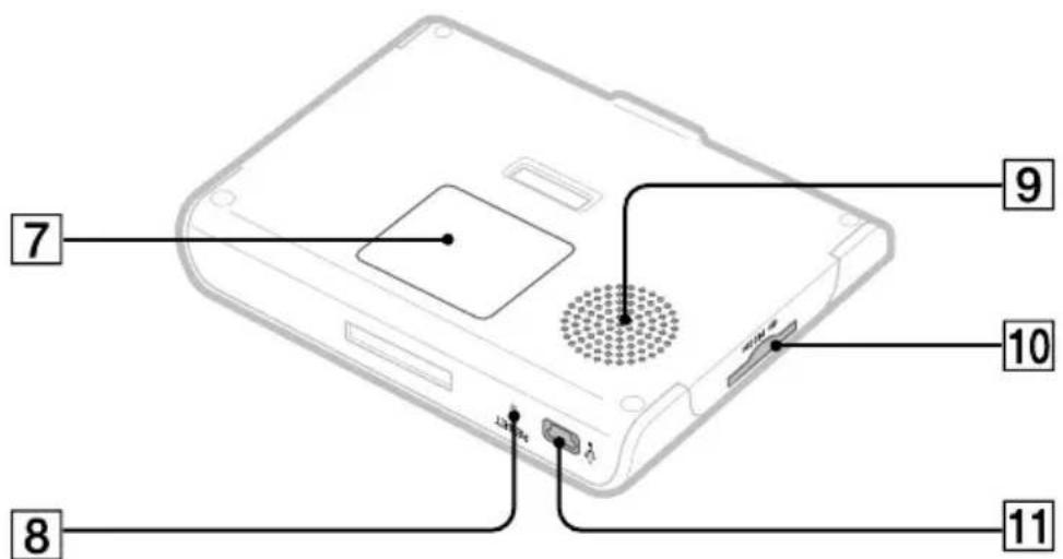 SONY navu NVU44 - Ubicación de los controlles - 2